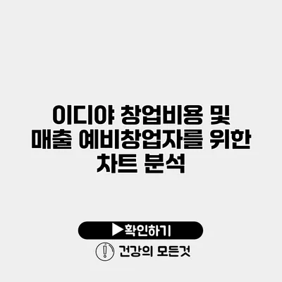 이디야 창업비용 및 매출 예비창업자를 위한 차트 분석